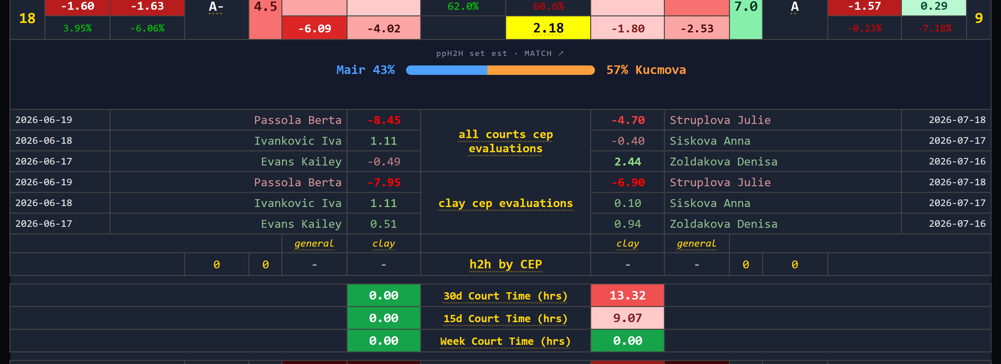 Final-winner evaluations, colored by strength