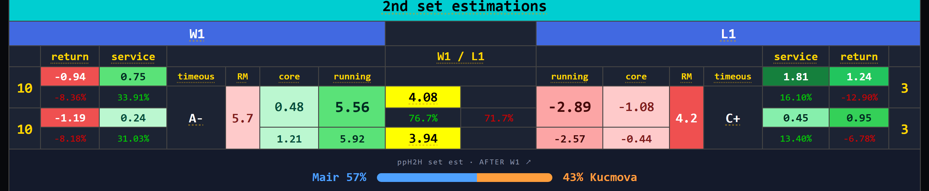 2nd-set scenario block with live boundary odds and ppH2H estimate