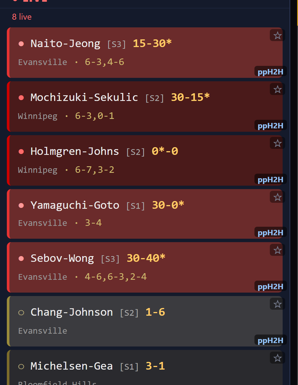 The live board: point-by-point scores at bookmaker speed